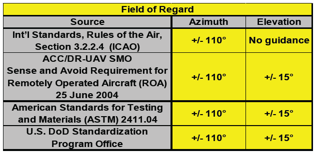 small sense and avoid system