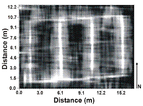 gpr image pipelines