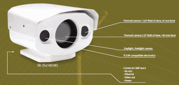 Thermal Imaging Applications for use in UAVs