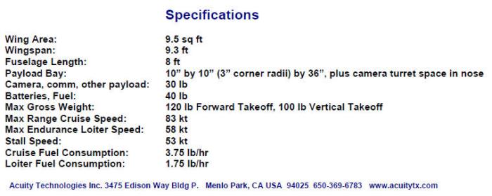 Acuity Technologies tilt wing unmanned aircraft specifications