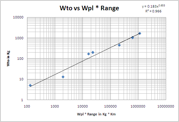 Power To Weight Ratio Chart