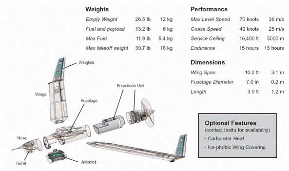 Scaneagle price outlet